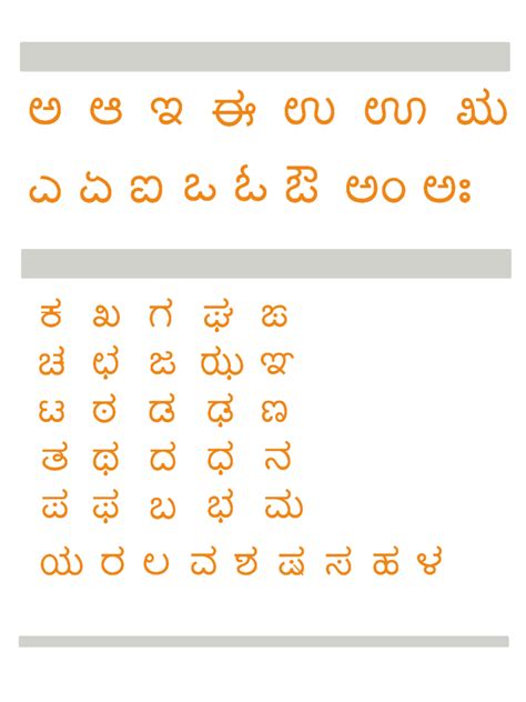 Format of official letter / format of letter to district collector. Kannada Alphabet Chart - 2 Free Templates in PDF, Word, Excel Download