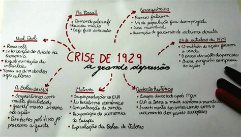 Mapa Mental Sobre Crise De 1929 Study Maps