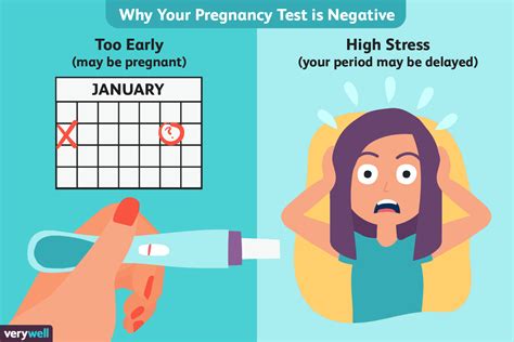 If you think you might be pregnant, you want to know right away. False Negative Pregnancy Test? Missed Period, Negative ...