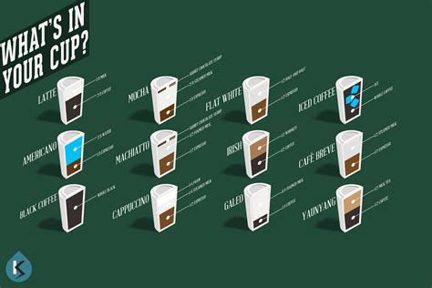 Dribbble Coffeeinfographic By Kyle Storms