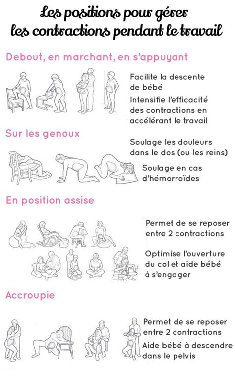 Comment Gérer Les Contractions Les Différentes Positions à Adopter