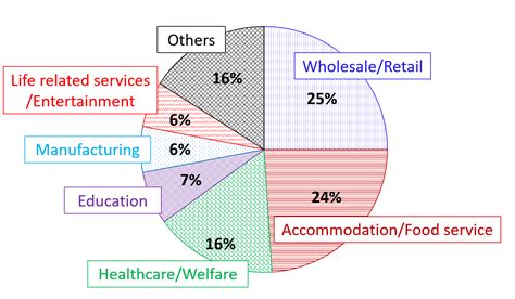 4 ministry of health, labour and welfare. 【Aging, safety net and fiscal crisis in Japan】No.253: The state of part-time employees in the ...