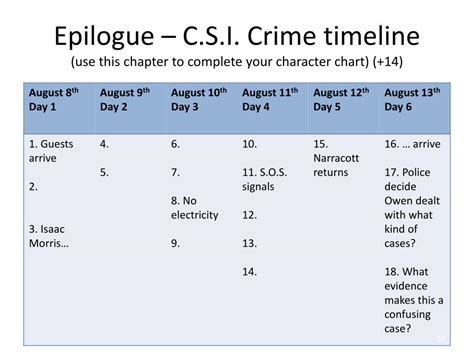 The crime timeline template will help you lay out all the key facts of a case in a way that is very simple for any audience to understand. PPT - And Then There Were None mystery unit PowerPoint Presentation - ID:1212498