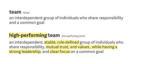 High Performing Teams What Are They And How Do I Build One · Blog · Activecollab Common Goal