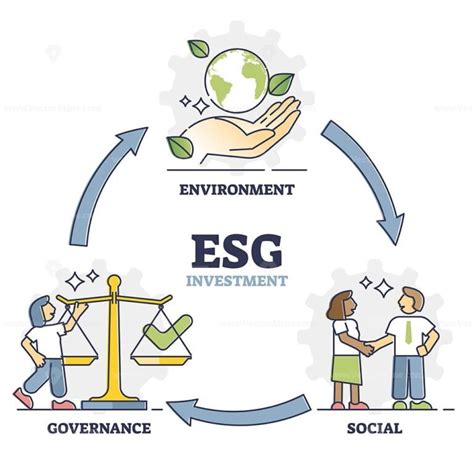Esg Investment As Environment Social And Governance Labeled Outline