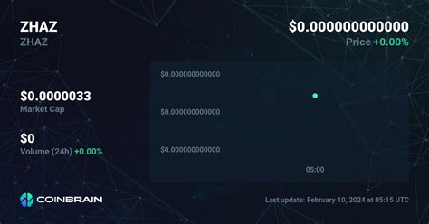 Zhaz Price Zhaz To Usd Price Chart And Market Cap Coinbrain