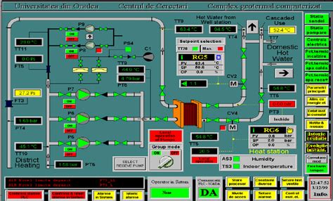 What Is A Scada System And How Does It Work