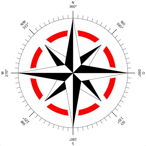 Simple To Draw Compass Cardinal Points Clipart Best