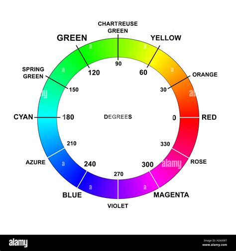 Color Wheel Colour Wheel Chart Basic Color Wheel Color Wheel Chart Rgb Roue Roue Roue De
