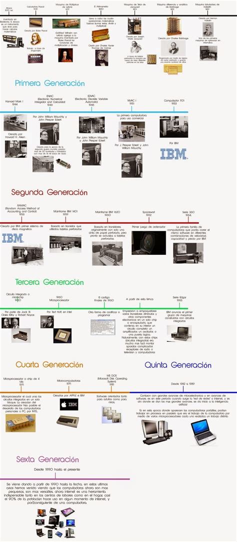 Linea Del Tiempo De Las Generaciones Del Computador Tecnolog A