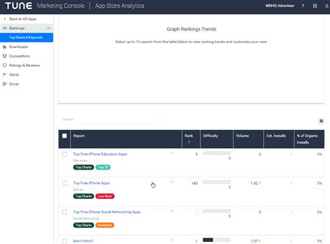 Price:free account checkup, lite version is $23/month. Product Update Introducing Our New App Store Analytics ...
