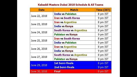 To publish or create new products, you must apply the following conditions. Kabaddi Masters Dubai 2018 Schedule & Time Table - YouTube