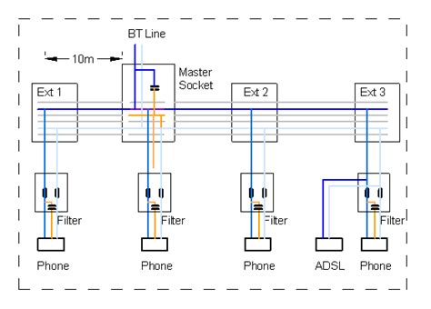 Noisy line slow internet slow broadband? Bt Phone Line Wiring Diagram - Wiring Diagram Schemas