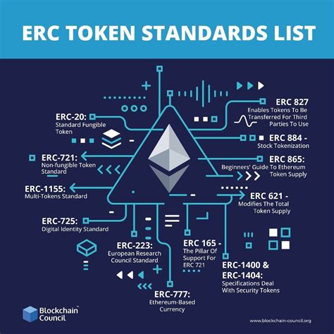 Our Guide To Erc 20 Token Standard On Ethereum Coinloan Blog