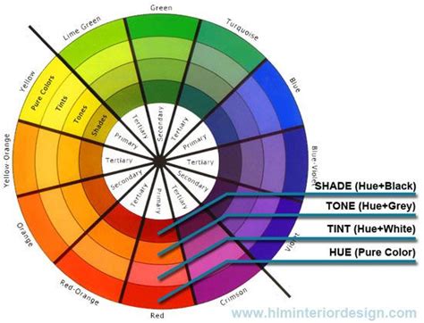 Interior Design Terms Hue Tint Tone And Shade Color Circle Color