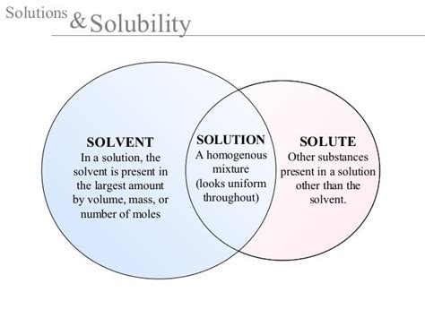19 Solutions And Solubility