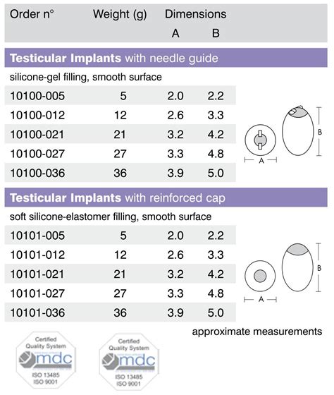 Tinh Hoàn Nhân Tạo Polytech Testicular Implant