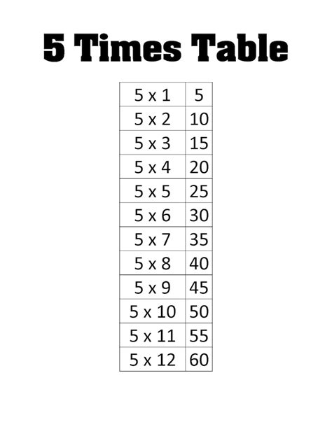 Printable 5x Multiplication Table Single Page Printouts Etsy