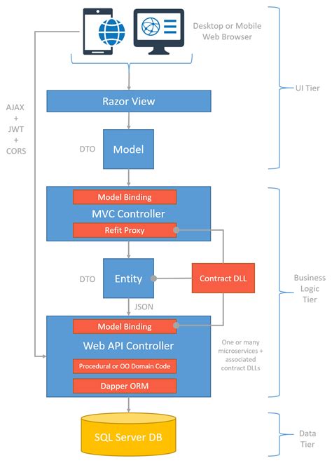 Asp Net Mvc Resume Samples Example Gallery Framework Servercake India