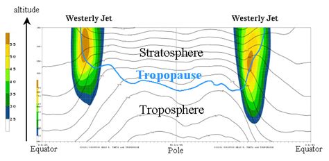 Cyclone Development And Tropopause Map