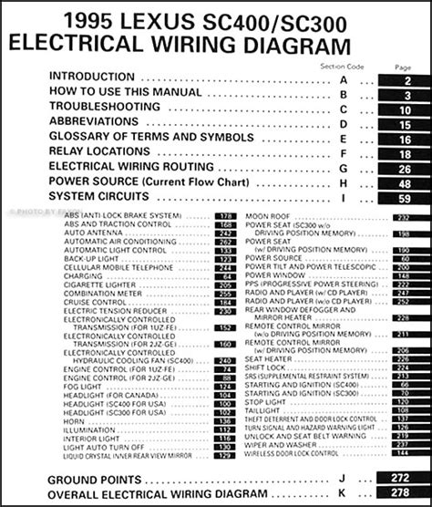 2000 lexus ls400 instrument panel fuse where is 2000 lexus ls400 instrument panel fuse located ? 1995 Lexus Ls400 Fuse Box Diagram - Wiring Diagram Schemas