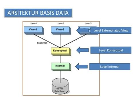 Pengertian Dan Konsep Sistem Basis Data Dengan Penjelasan Terlengkap