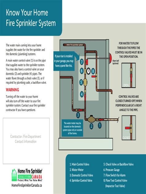 Fillable Online A Guide To Installing Residential Fire Sprinkler