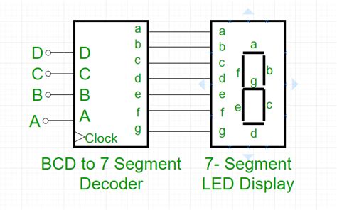 7 segment led circuit diagram display symbol electric. 7 Segment Display Logic Diagram - Wiring Diagram Networks