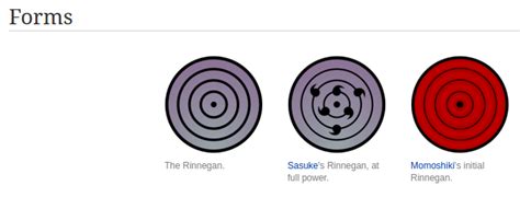Is The Rinnegan Completely Purple In Naruto Anime And Manga Stack Exchange