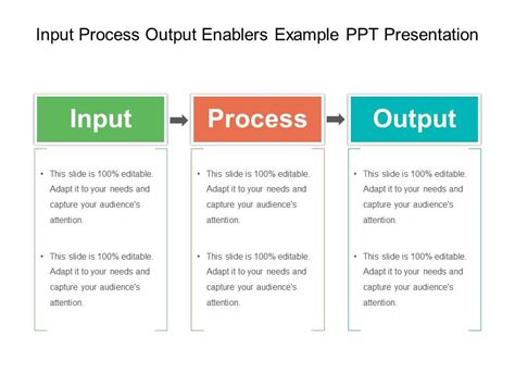 Input Process Output Enablers Example Ppt Presentation Powerpoint