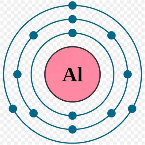 Atoms are made from protons, neutrons and electrons. Atom Bohr Model Electron Configuration Chlorine, PNG ...