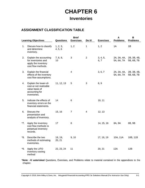 Chapter 6 Inventories Assignment Classif Chapter 6 Inventories
