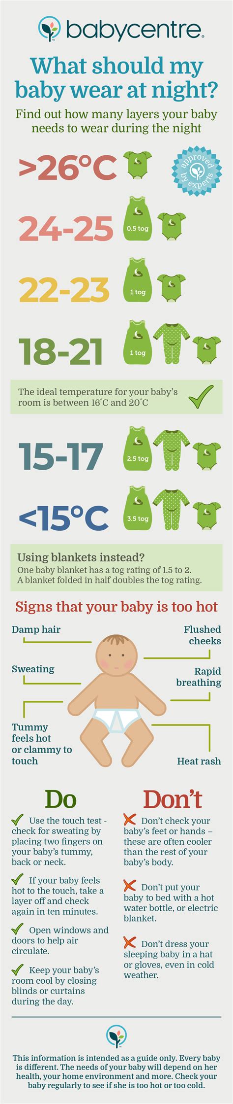 What Should My Baby Wear At Night Infographic Babycentre