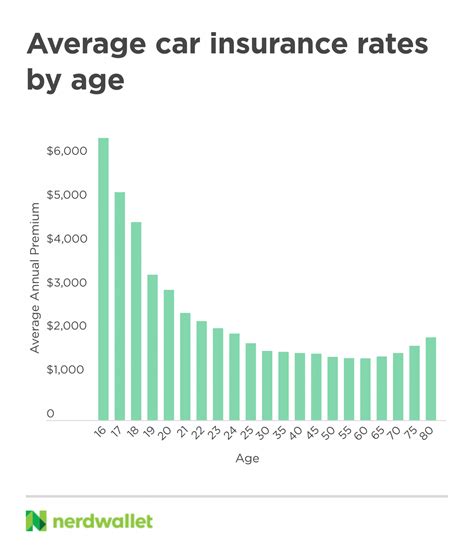 What You Need To Know About Car Insurance Rates In 2023 Cuirw