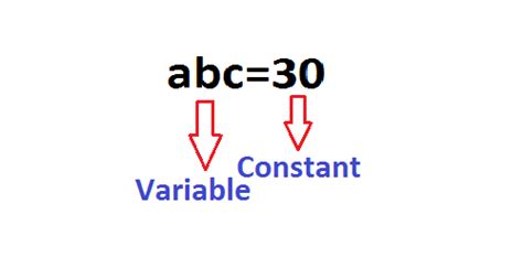 Constant In C Programming