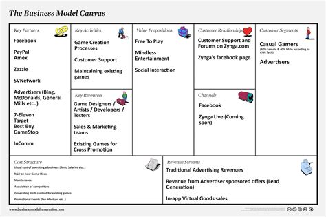 Business Model Canvas Tutorial Canvanizer Business Model Canvas
