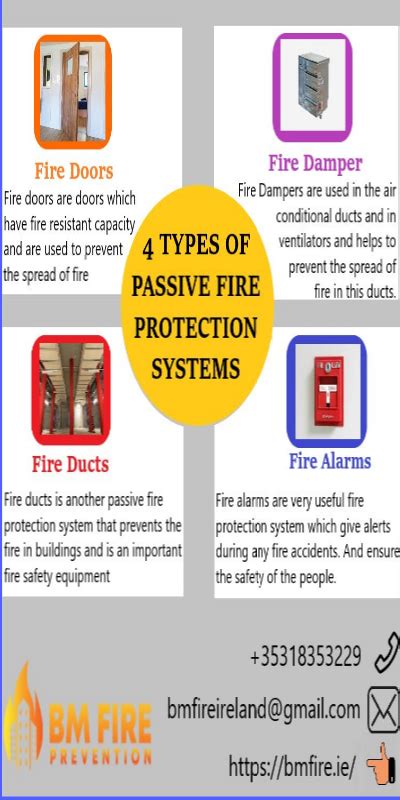 4types Of Passive Fire Protection Systems