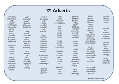 You can compare the example sentences which will let's gain some insight into the rules of the adverb of manner which would be helpful in understanding the example sentences. Types of Adverb 🦠 Adverb Examples [All You Need ...