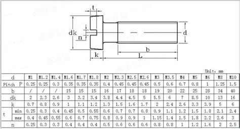 Machine Screw Dimension Chart Din Standard