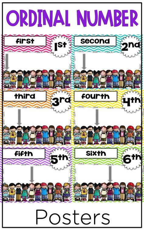 Use These Ordinal Numbers Posters To Help With Teaching This Concept To