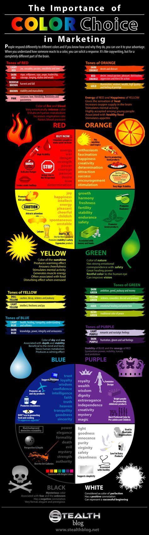 Psychology Infographic The Importance Of Color Choice In Marketing