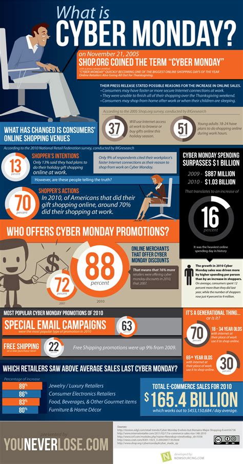 what is cyber monday [infographic] churchmag