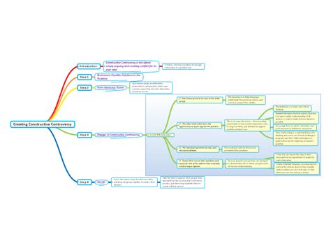 Creating Constructive Controversy Mindgenius Mind Map Template