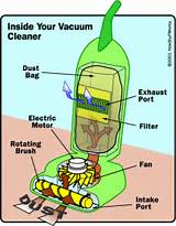 Pictures of Parts Of Vacuum Cleaner And Its Function