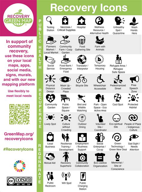 Recoveryicons Greenmapposter2020