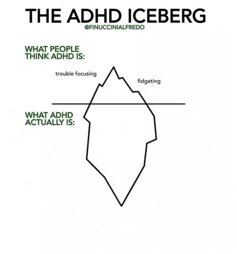 The Adhd Iceberg With My Voice Over Radhdmeme
