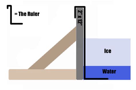 Making A Backyard Rink 1 6 Easy Steps To Make A Backyard Ice Rink