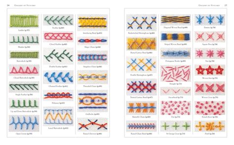 Types Of Embroidery Stitch Types Of Embroidery Stitches Types Of