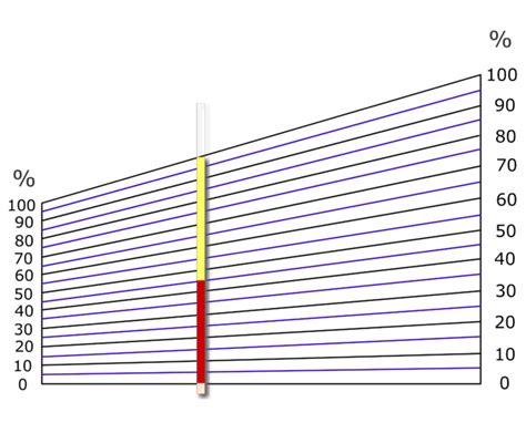 The Hematocrit Test How And Why It Is Performed