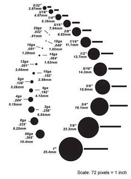 Wire Gauge Size Chart